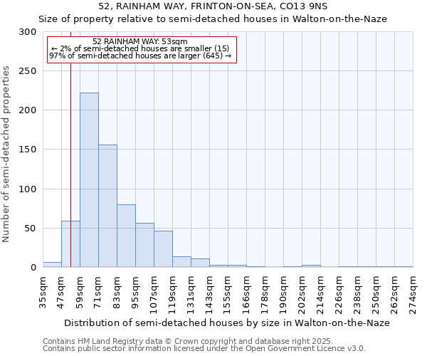 52, RAINHAM WAY, FRINTON-ON-SEA, CO13 9NS: Size of property relative to semi-detached houses houses in Walton-on-the-Naze