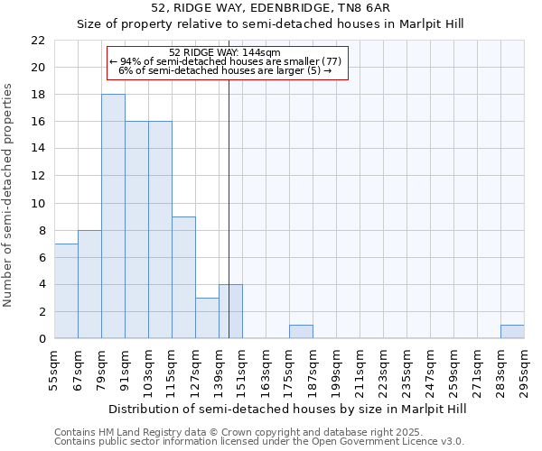 52, RIDGE WAY, EDENBRIDGE, TN8 6AR: Size of property relative to semi-detached houses houses in Marlpit Hill