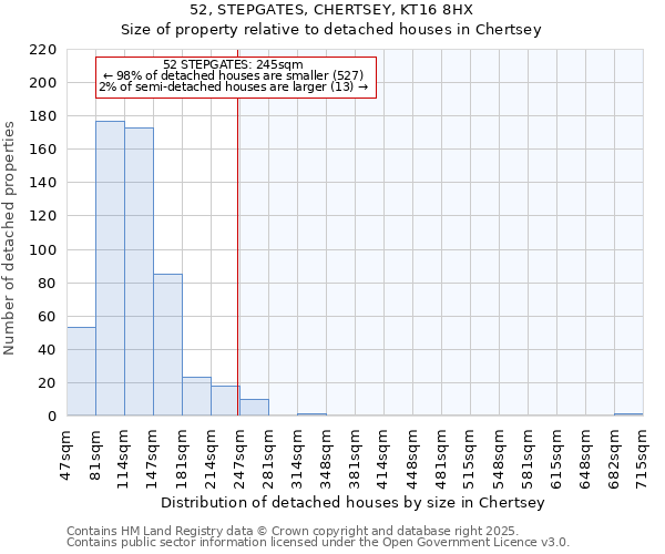 52, STEPGATES, CHERTSEY, KT16 8HX: Size of property relative to detached houses houses in Chertsey