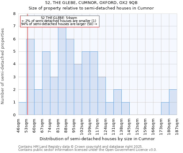 52, THE GLEBE, CUMNOR, OXFORD, OX2 9QB: Size of property relative to semi-detached houses houses in Cumnor