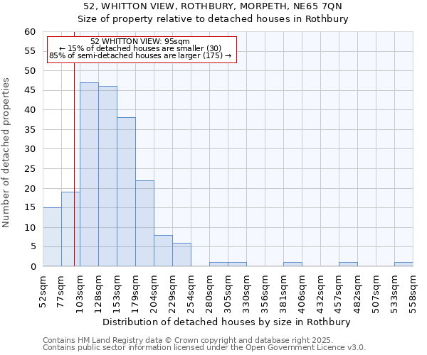 52, WHITTON VIEW, ROTHBURY, MORPETH, NE65 7QN: Size of property relative to detached houses houses in Rothbury