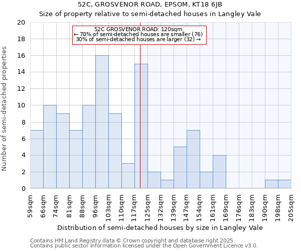 52C, GROSVENOR ROAD, EPSOM, KT18 6JB: Size of property relative to semi-detached houses houses in Langley Vale
