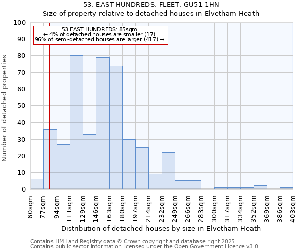 53, EAST HUNDREDS, FLEET, GU51 1HN: Size of property relative to detached houses houses in Elvetham Heath