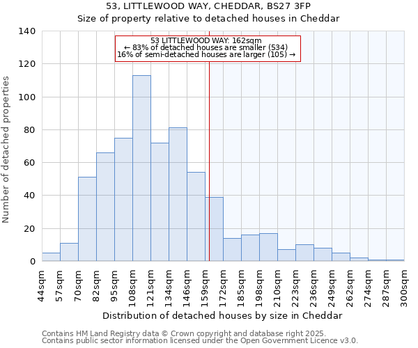 53, LITTLEWOOD WAY, CHEDDAR, BS27 3FP: Size of property relative to detached houses houses in Cheddar