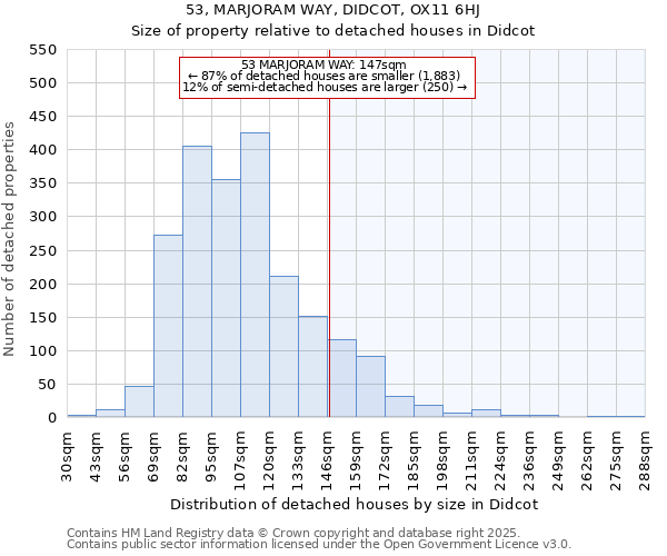 53, MARJORAM WAY, DIDCOT, OX11 6HJ: Size of property relative to detached houses houses in Didcot