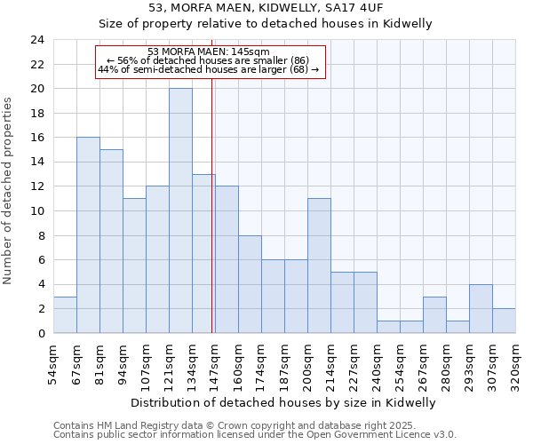 53, MORFA MAEN, KIDWELLY, SA17 4UF: Size of property relative to detached houses houses in Kidwelly