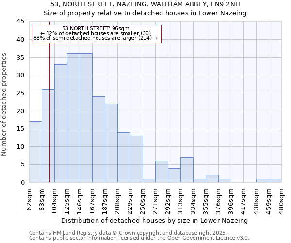53, NORTH STREET, NAZEING, WALTHAM ABBEY, EN9 2NH: Size of property relative to detached houses houses in Lower Nazeing