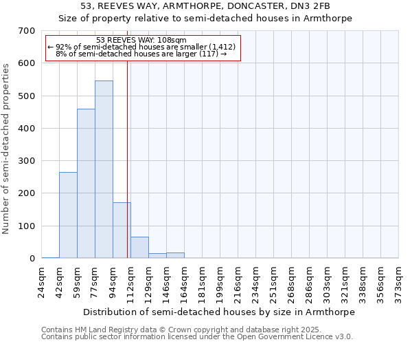 53, REEVES WAY, ARMTHORPE, DONCASTER, DN3 2FB: Size of property relative to semi-detached houses houses in Armthorpe
