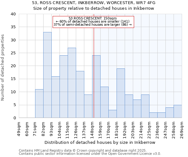 53, ROSS CRESCENT, INKBERROW, WORCESTER, WR7 4FG: Size of property relative to detached houses houses in Inkberrow