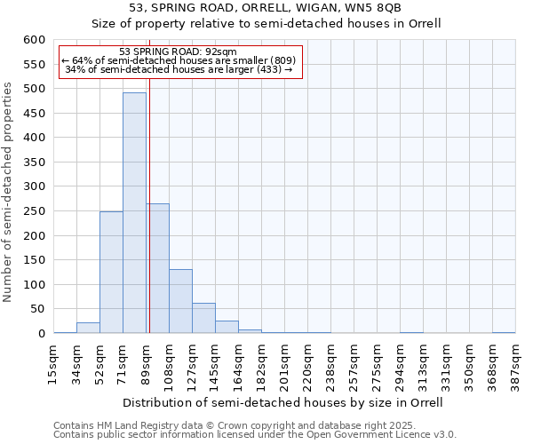 53, SPRING ROAD, ORRELL, WIGAN, WN5 8QB: Size of property relative to semi-detached houses houses in Orrell