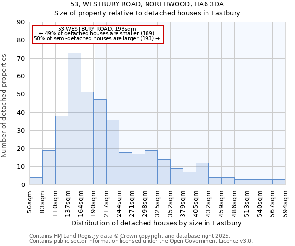 53, WESTBURY ROAD, NORTHWOOD, HA6 3DA: Size of property relative to detached houses houses in Eastbury