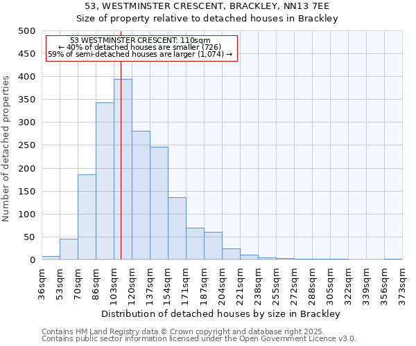 53, WESTMINSTER CRESCENT, BRACKLEY, NN13 7EE: Size of property relative to detached houses houses in Brackley