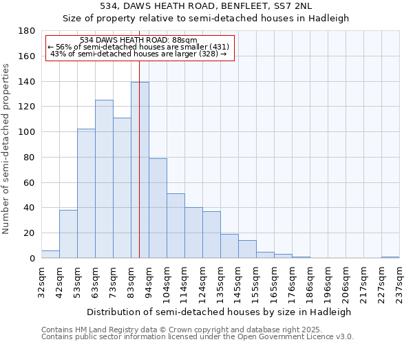 534, DAWS HEATH ROAD, BENFLEET, SS7 2NL: Size of property relative to semi-detached houses houses in Hadleigh