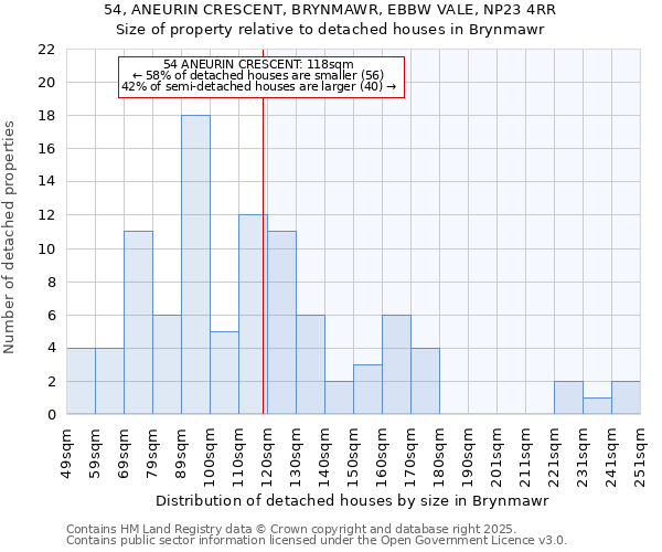 54, ANEURIN CRESCENT, BRYNMAWR, EBBW VALE, NP23 4RR: Size of property relative to detached houses houses in Brynmawr