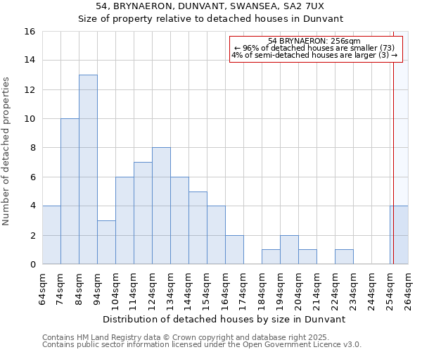 54, BRYNAERON, DUNVANT, SWANSEA, SA2 7UX: Size of property relative to detached houses houses in Dunvant