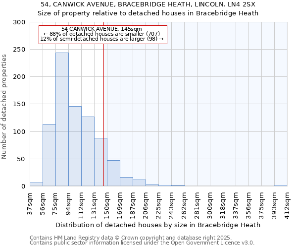 54, CANWICK AVENUE, BRACEBRIDGE HEATH, LINCOLN, LN4 2SX: Size of property relative to detached houses houses in Bracebridge Heath