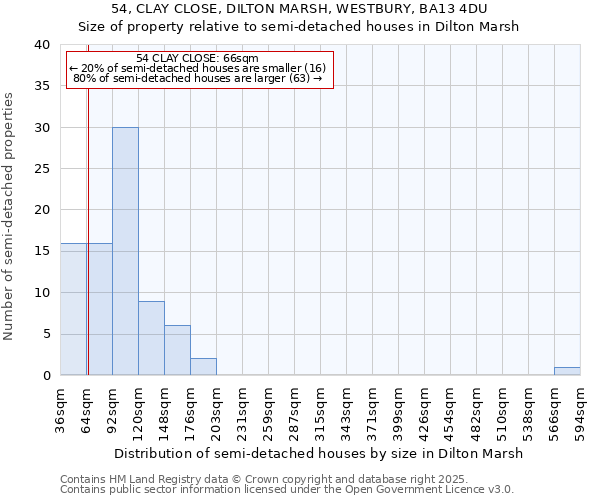 54, CLAY CLOSE, DILTON MARSH, WESTBURY, BA13 4DU: Size of property relative to semi-detached houses houses in Dilton Marsh