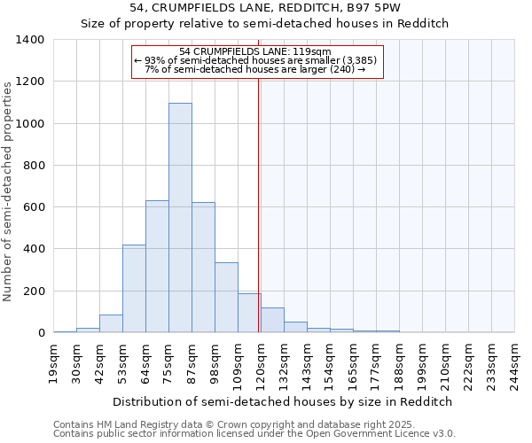 54, CRUMPFIELDS LANE, REDDITCH, B97 5PW: Size of property relative to semi-detached houses houses in Redditch