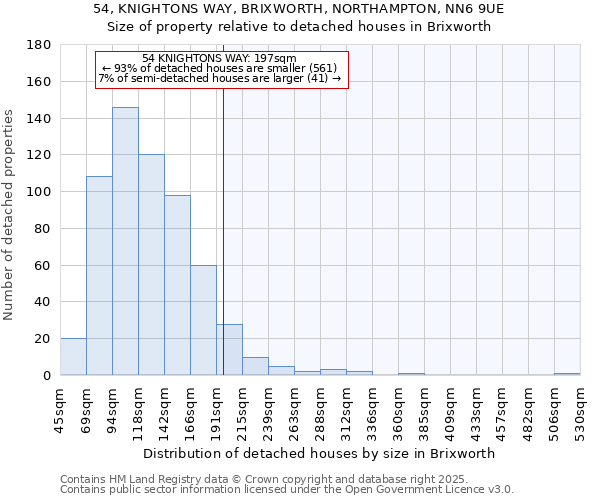 54, KNIGHTONS WAY, BRIXWORTH, NORTHAMPTON, NN6 9UE: Size of property relative to detached houses houses in Brixworth