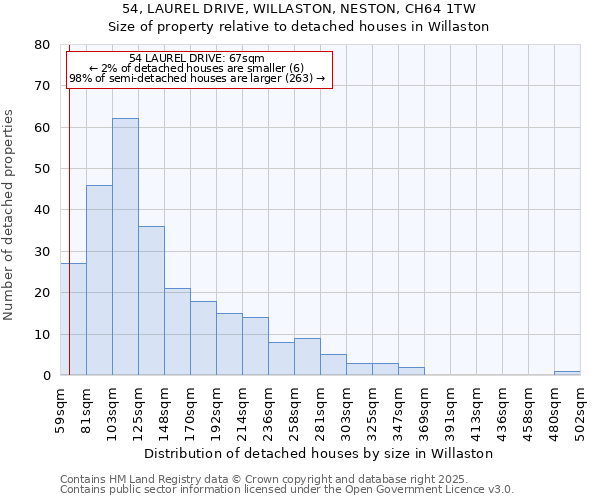 54, LAUREL DRIVE, WILLASTON, NESTON, CH64 1TW: Size of property relative to detached houses houses in Willaston