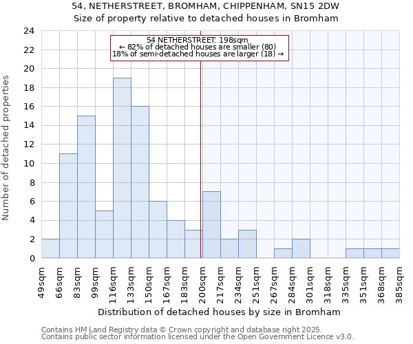 54, NETHERSTREET, BROMHAM, CHIPPENHAM, SN15 2DW: Size of property relative to detached houses houses in Bromham