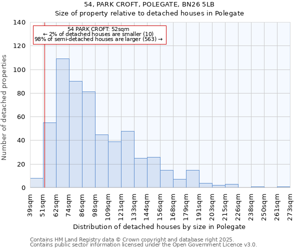 54, PARK CROFT, POLEGATE, BN26 5LB: Size of property relative to detached houses houses in Polegate
