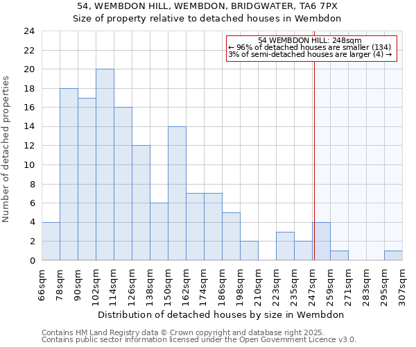 54, WEMBDON HILL, WEMBDON, BRIDGWATER, TA6 7PX: Size of property relative to detached houses houses in Wembdon
