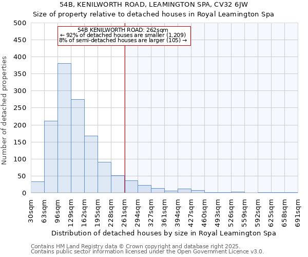 54B, KENILWORTH ROAD, LEAMINGTON SPA, CV32 6JW: Size of property relative to detached houses houses in Royal Leamington Spa