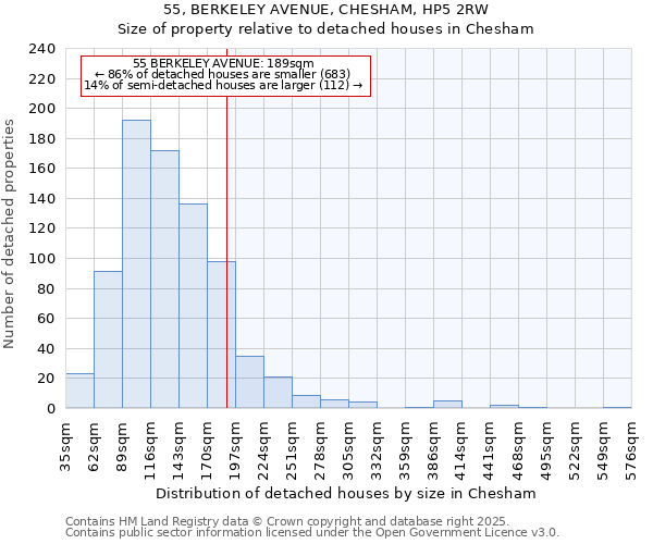 55, BERKELEY AVENUE, CHESHAM, HP5 2RW: Size of property relative to detached houses houses in Chesham