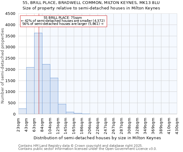 55, BRILL PLACE, BRADWELL COMMON, MILTON KEYNES, MK13 8LU: Size of property relative to semi-detached houses houses in Milton Keynes