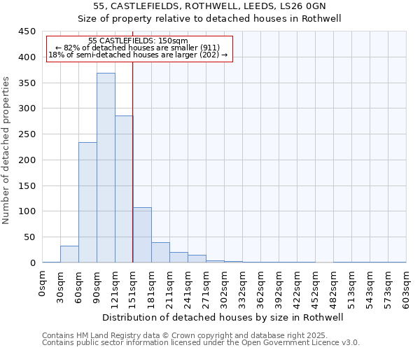 55, CASTLEFIELDS, ROTHWELL, LEEDS, LS26 0GN: Size of property relative to detached houses houses in Rothwell