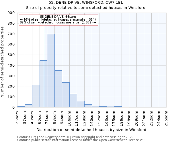 55, DENE DRIVE, WINSFORD, CW7 1BL: Size of property relative to semi-detached houses houses in Winsford