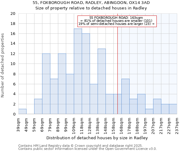55, FOXBOROUGH ROAD, RADLEY, ABINGDON, OX14 3AD: Size of property relative to detached houses houses in Radley