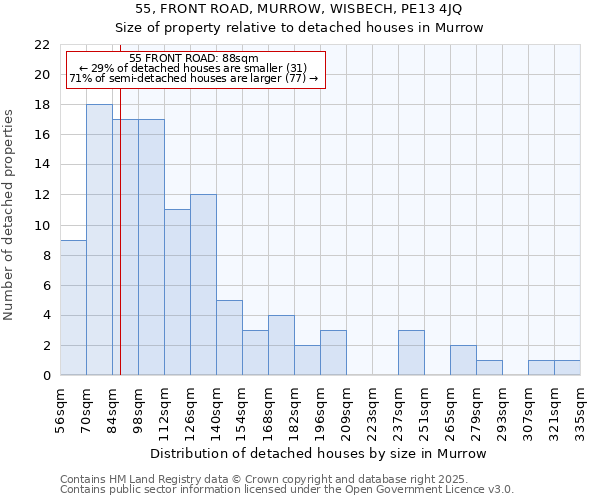 55, FRONT ROAD, MURROW, WISBECH, PE13 4JQ: Size of property relative to detached houses houses in Murrow