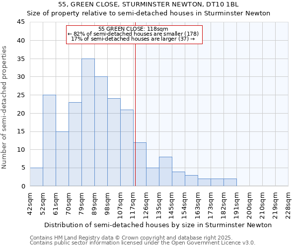 55, GREEN CLOSE, STURMINSTER NEWTON, DT10 1BL: Size of property relative to semi-detached houses houses in Sturminster Newton