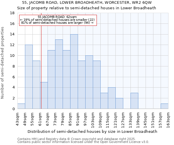 55, JACOMB ROAD, LOWER BROADHEATH, WORCESTER, WR2 6QW: Size of property relative to semi-detached houses houses in Lower Broadheath