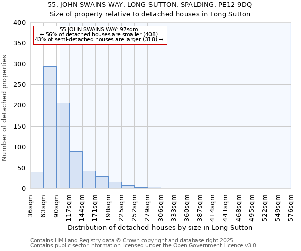 55, JOHN SWAINS WAY, LONG SUTTON, SPALDING, PE12 9DQ: Size of property relative to detached houses houses in Long Sutton