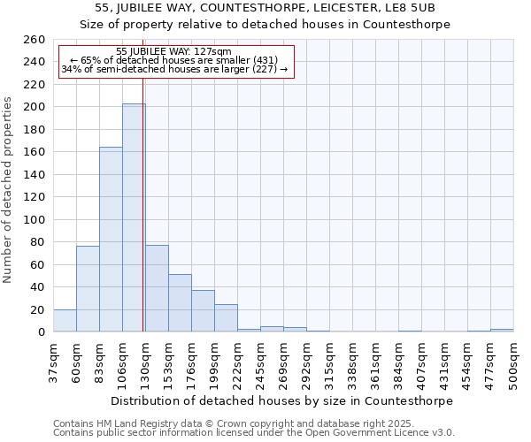 55, JUBILEE WAY, COUNTESTHORPE, LEICESTER, LE8 5UB: Size of property relative to detached houses houses in Countesthorpe