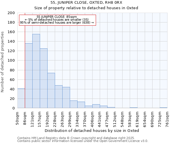 55, JUNIPER CLOSE, OXTED, RH8 0RX: Size of property relative to detached houses houses in Oxted