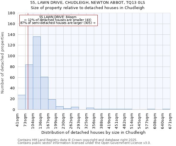 55, LAWN DRIVE, CHUDLEIGH, NEWTON ABBOT, TQ13 0LS: Size of property relative to detached houses houses in Chudleigh