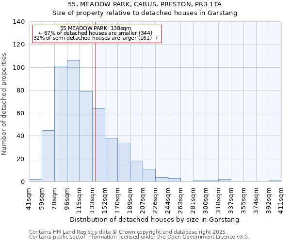 55, MEADOW PARK, CABUS, PRESTON, PR3 1TA: Size of property relative to detached houses houses in Garstang