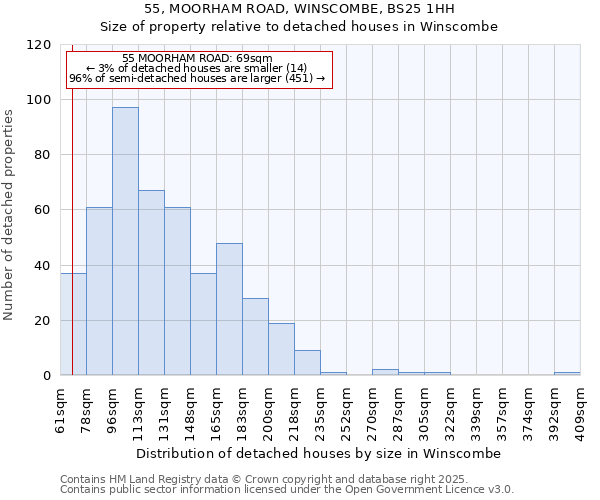 55, MOORHAM ROAD, WINSCOMBE, BS25 1HH: Size of property relative to detached houses houses in Winscombe