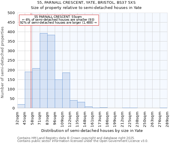 55, PARNALL CRESCENT, YATE, BRISTOL, BS37 5XS: Size of property relative to semi-detached houses houses in Yate