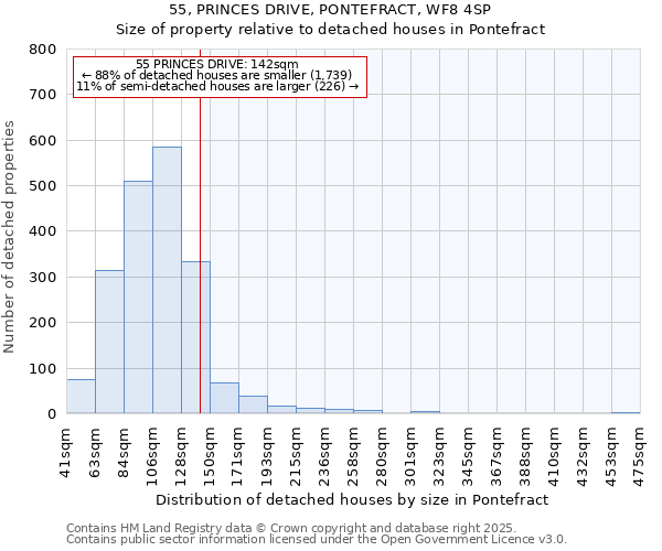 55, PRINCES DRIVE, PONTEFRACT, WF8 4SP: Size of property relative to detached houses houses in Pontefract