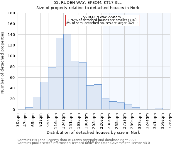 55, RUDEN WAY, EPSOM, KT17 3LL: Size of property relative to detached houses houses in Nork