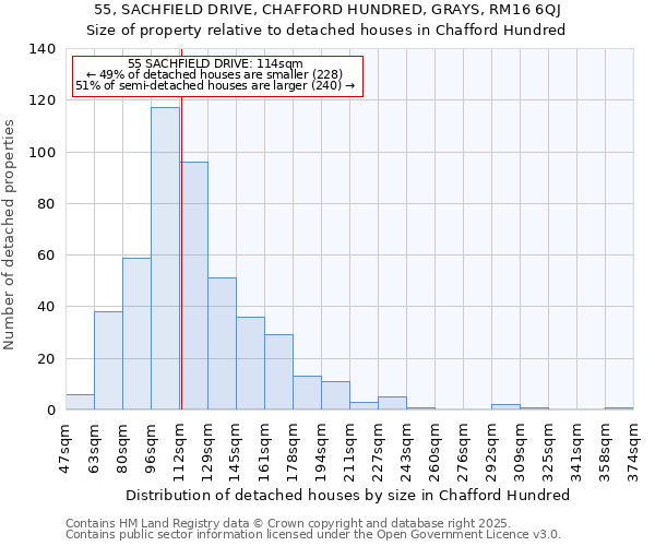 55, SACHFIELD DRIVE, CHAFFORD HUNDRED, GRAYS, RM16 6QJ: Size of property relative to detached houses houses in Chafford Hundred