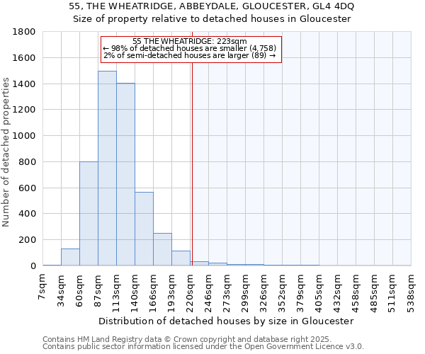 55, THE WHEATRIDGE, ABBEYDALE, GLOUCESTER, GL4 4DQ: Size of property relative to detached houses houses in Gloucester
