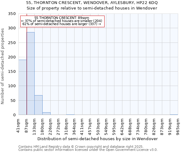 55, THORNTON CRESCENT, WENDOVER, AYLESBURY, HP22 6DQ: Size of property relative to semi-detached houses houses in Wendover