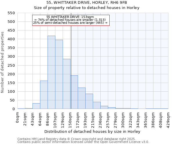 55, WHITTAKER DRIVE, HORLEY, RH6 9FB: Size of property relative to detached houses houses in Horley