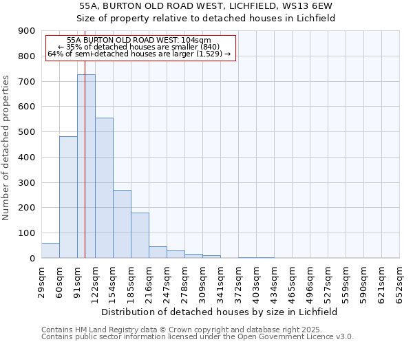 55A, BURTON OLD ROAD WEST, LICHFIELD, WS13 6EW: Size of property relative to detached houses houses in Lichfield